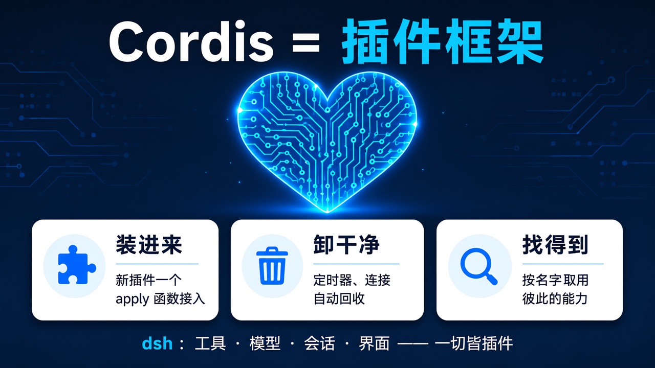 Cordis 是什么：插件框架三件事图解