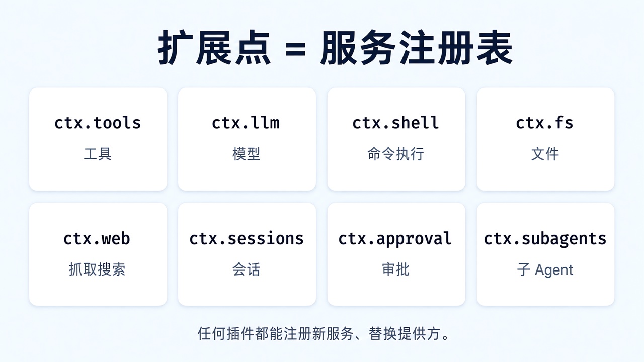 服务槽位注册表图解