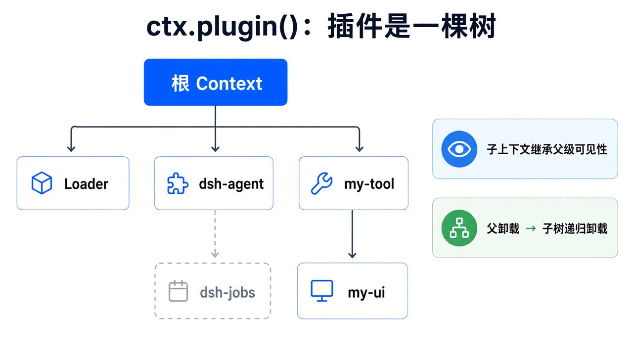插件树结构图解